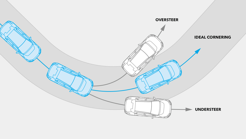 Vehicle Dynamics Control (VDC) works.